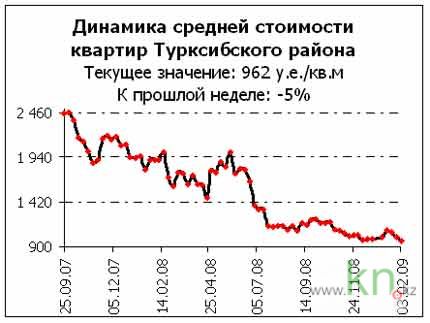 https://prian.ru/upload/2009_02/diag%2010.jpg