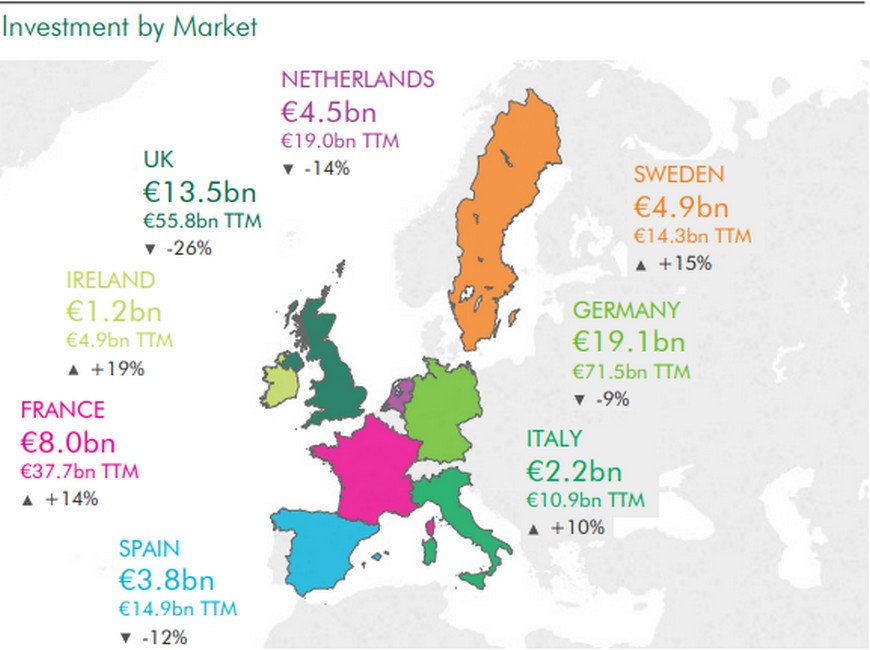 Инфографика CBRE Инфографика CBRE