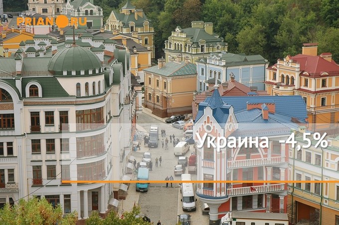 Цены на недвижимость Украины
