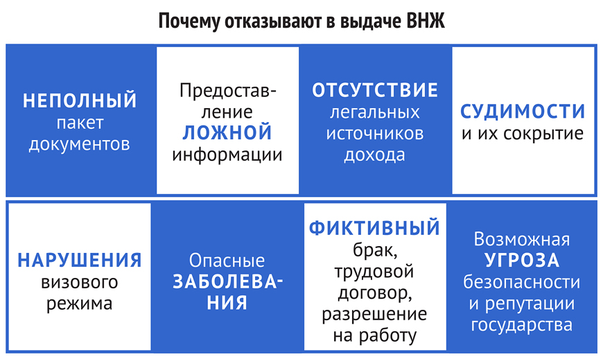 Причины отказа в выдаче ВНЖ