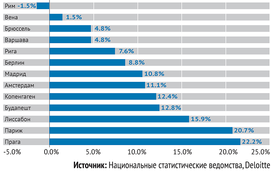 Сколько стоит построить в европе дом