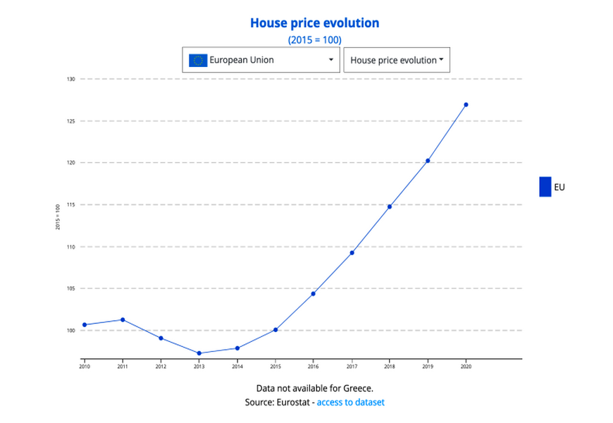 изменение цен на жилье