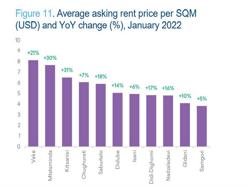 Средняя цена аренды за квадратный метр и изменение в годовом исчислении 