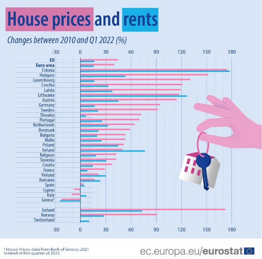 Цены на недвижимость и арендные ставки в ЕС