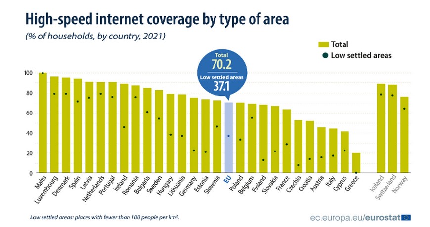 Интернет-покрытие в ЕС